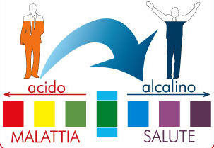 Equilibrio acido-basico del sangue