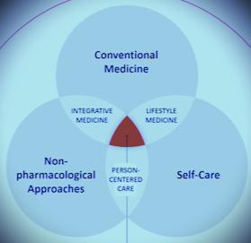 Cancro e Medicina Complementare